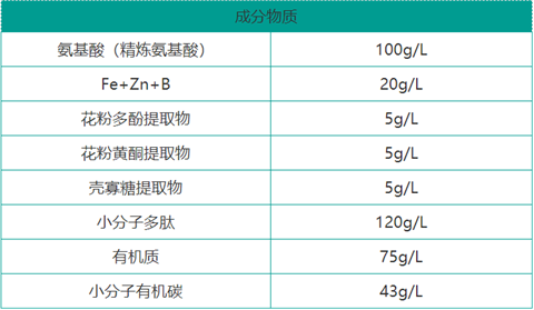 雙保葉面肥，拉姆拉，翠姆