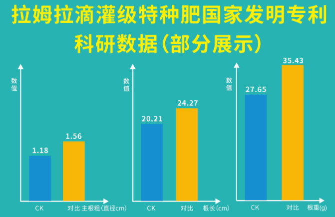 山東植保雙交會,拉姆拉滴灌級特種肥,水溶肥廠家 山東植保雙交會,拉姆拉滴灌級特種肥,水溶肥廠家